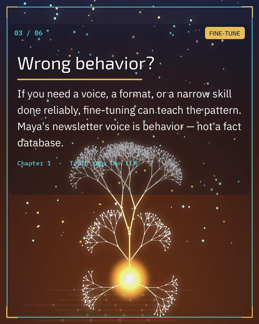 Wrong behavior? Fine-tuning can teach the pattern.