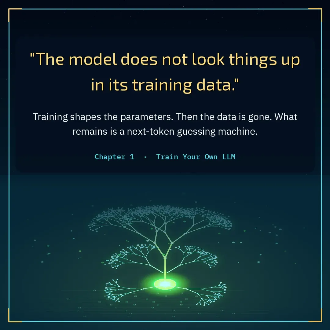Quote card: “The model looks things up in its training data. It doesn’t. Training data shapes the parameters, and then it’s gone.” The model does not look things up.